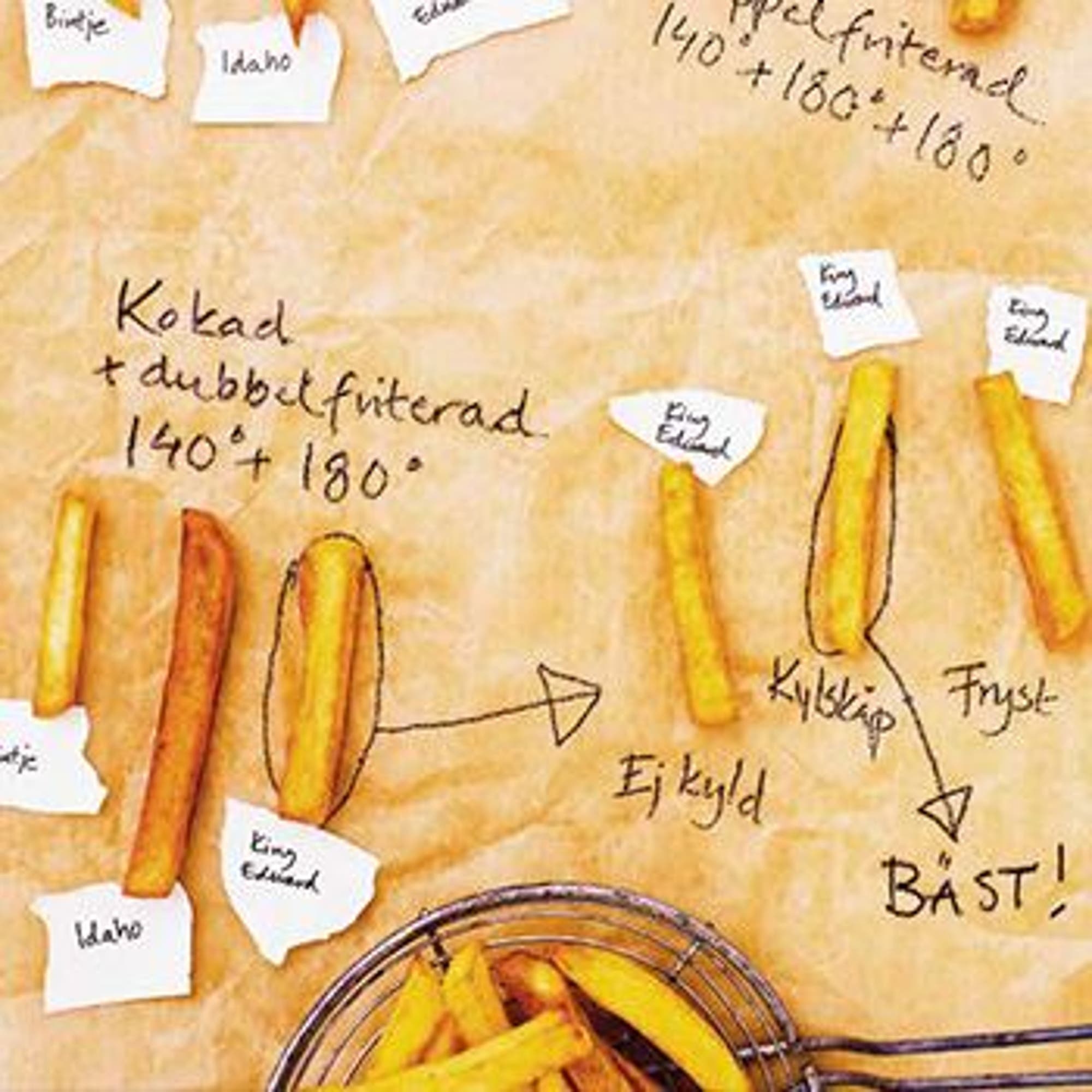 Perfekta pommes frites